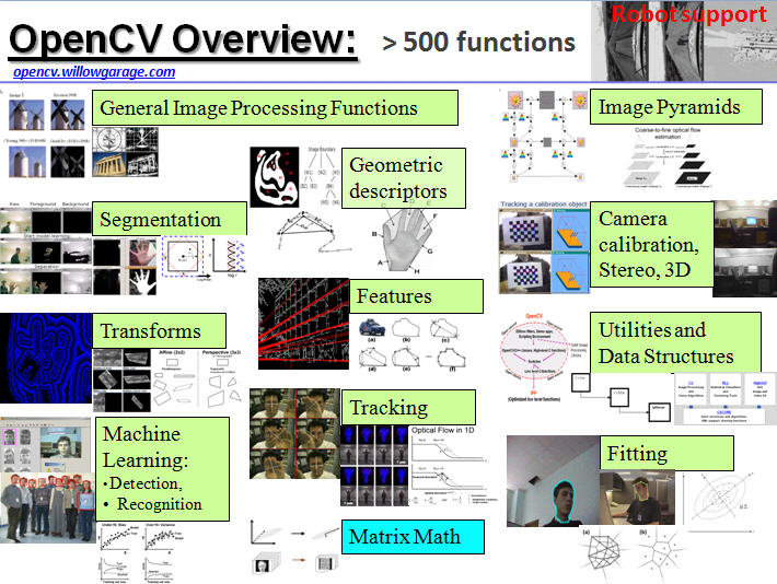 opencv overview